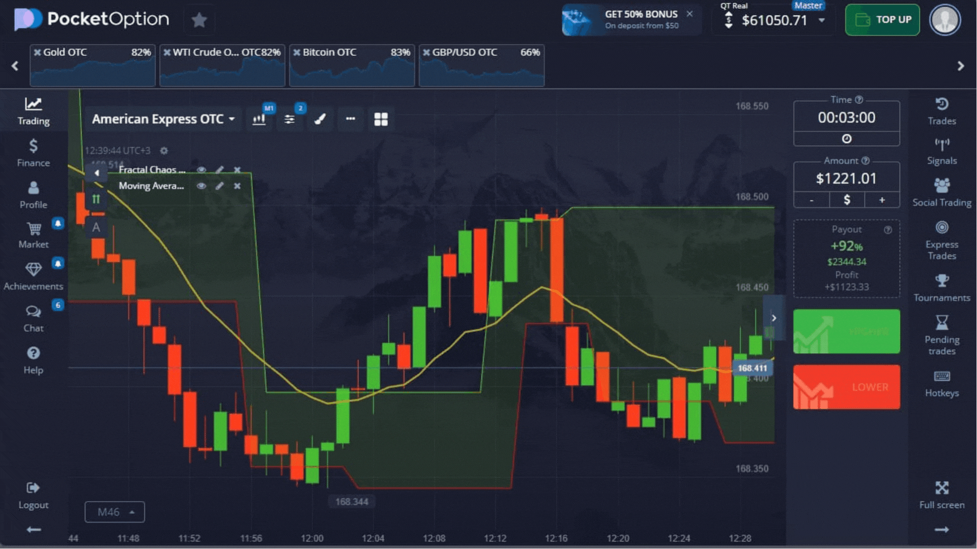 call option buy signal